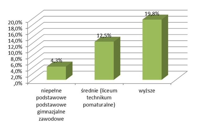 źródło: PSSB