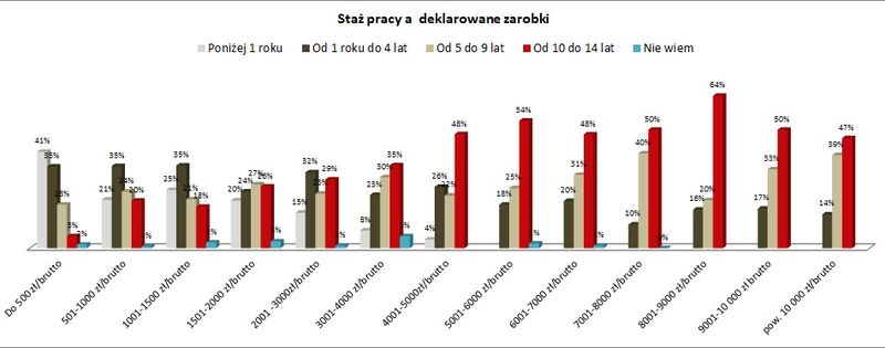 źródło: Badanie Instytutu Homo Homini kwiecień 2013 r.