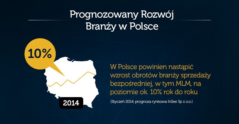 źródło: WfDSA i PSSB, opr. InSee