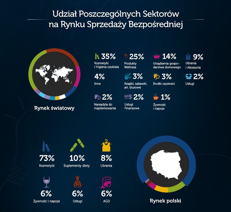 źródło: WfDSA i PSSB, opr. InSee